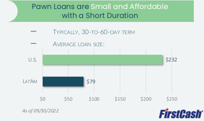 FirstCash average loan size