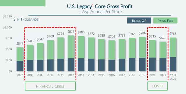 FirstCash historical profitability