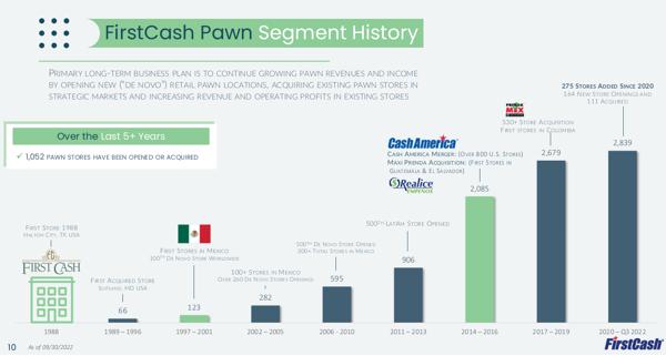 FirstCash store growth