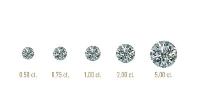 Diamond carat weight