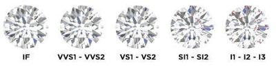 Diamond clarity