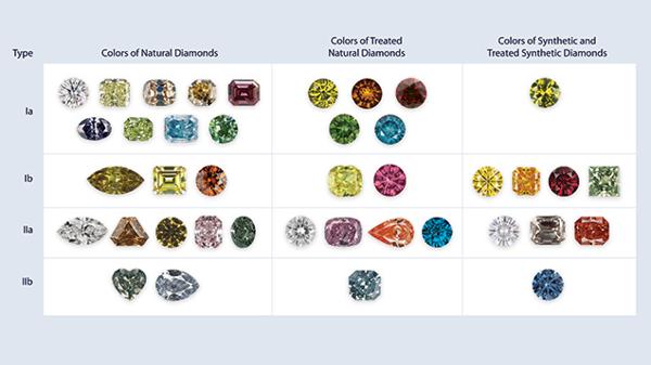 GIA diamond color guide