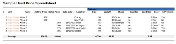 Sample Spreadsheet