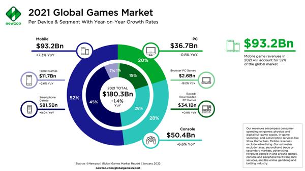 Newszoo video games report